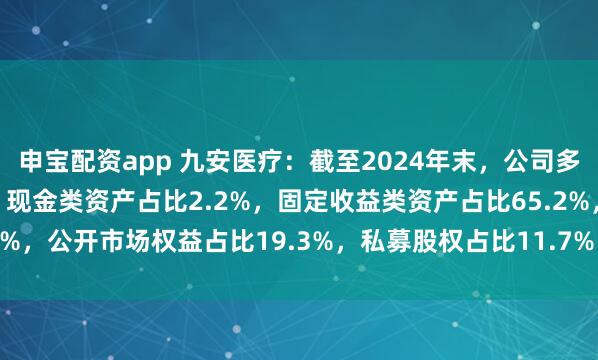 申宝配资app 九安医疗：截至2024年末，公司多元化配置的资产组合中，现金类资产占比2.2%，固定收益类资产占比65.2%，公开市场权益占比19.3%，私募股权占比11.7%，对冲基金占比1.6%